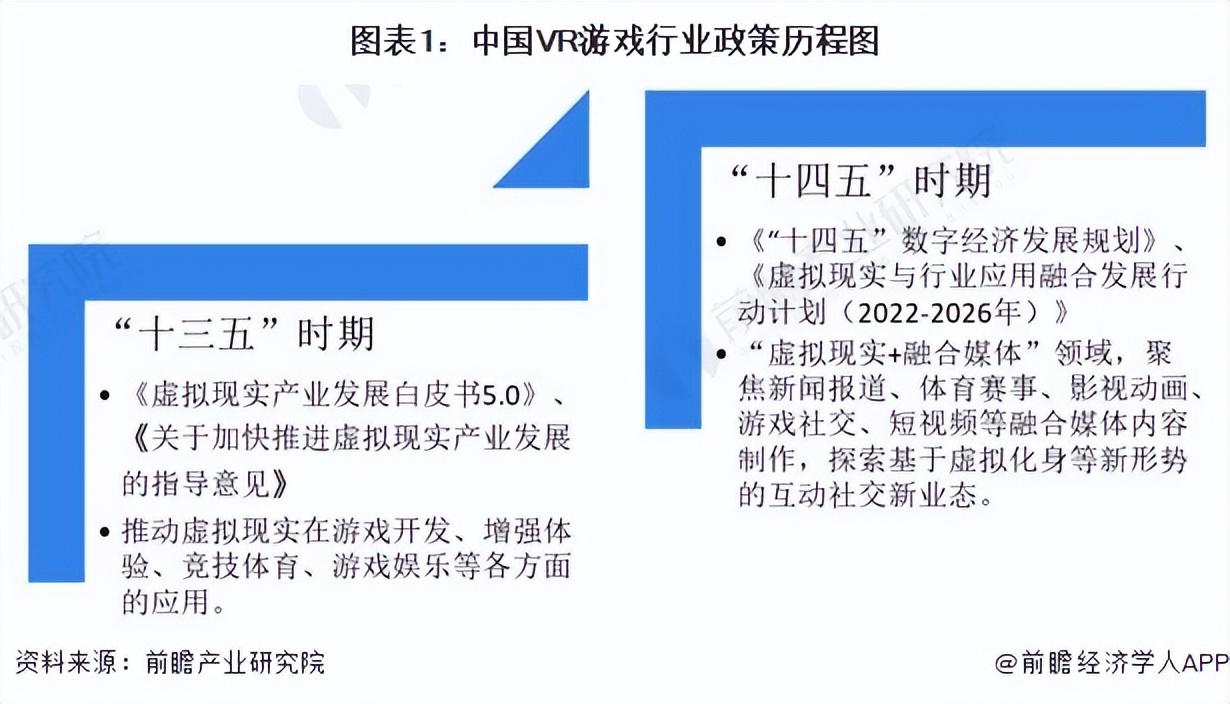 重磅！2023年中国和31省市VR游戏产业政策归纳及讲解(全)